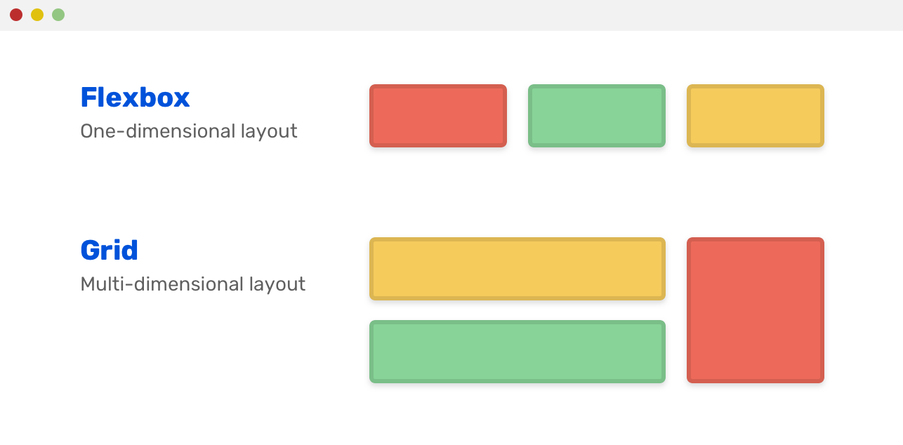 Comparaison visuelle entre CSS Grid et Flexbox avec exemples de layouts